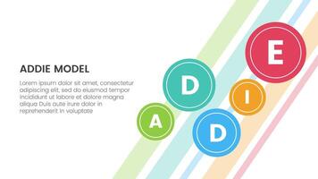 ADDIE model framework infographic template banner with small circle spreading for background main page with 5 point list information for slide presentation vector