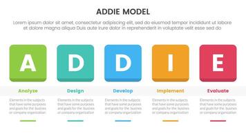ADDIE model framework infographic template banner with round square box header and table with 5 point list information for slide presentation vector