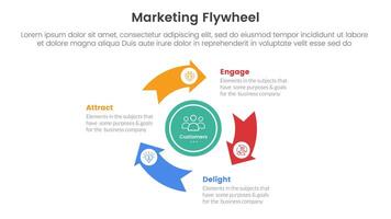 marketing flywheel model framework infographic 3 point stage template with cycle circular arrow on center for slide presentation vector