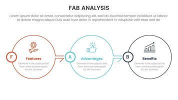 fab business model sales marketing framework infographic 3 point stage template with big circle outline right direction on horizontal balance for slide presentation vector