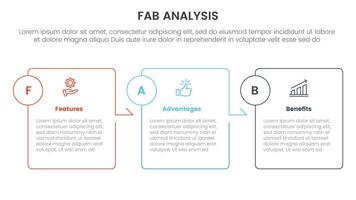 fab business model sales marketing framework infographic 3 point stage template with box outline table arrow right direction for slide presentation vector