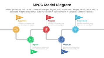 sipoc infographic template banner with timeline flag point up and down with 5 point list information for slide presentation vector