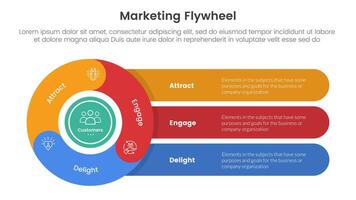 marketing flywheel model framework infographic 3 point stage template with cycle circular and long round rectangle linked for slide presentation vector