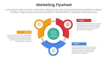 marketing flywheel model framework infographic 3 point stage template with cycle circular with line base on center for slide presentation vector