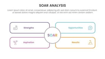 soar analysis framework infographic with outline rectangle box with big circle middle with 4 point list concept for slide presentation vector