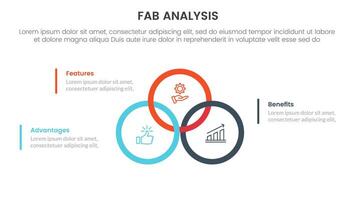 fab business model sales marketing framework infographic 3 point stage template with big circle outline union or joined on center for slide presentation vector