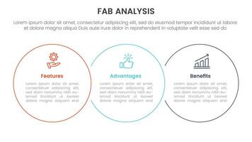 fab business model sales marketing framework infographic 3 point stage template with big circle outline union horizontal for slide presentation vector