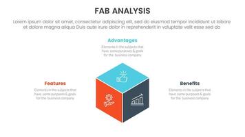 fab business model sales marketing framework infographic 3 point stage template with 3d box shape center for slide presentation vector