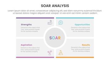 soar analysis framework infographic with big circle center rectangle square with 4 point list concept for slide presentation vector