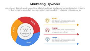 marketing flywheel model framework infographic 3 point stage template with cycle circular and line arrow for description footer for slide presentation vector