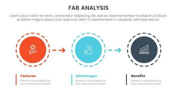 fab business model sales marketing framework infographic 3 point stage template with circle and arrow right direction for slide presentation vector