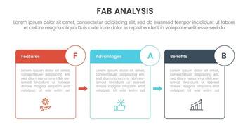 fab business model sales marketing framework infographic 3 point stage template with box outline and badge arrow for slide presentation vector