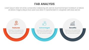 fab business model sales marketing framework infographic 3 point stage template with big circle horizontal layout for slide presentation vector