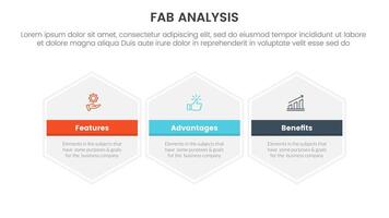 fab business model sales marketing framework infographic 3 point stage template with big hexagon hexagonal horizontal for slide presentation vector