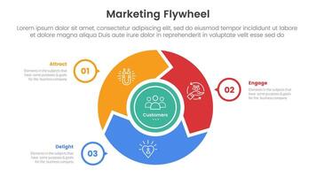 marketing flywheel model framework infographic 3 point stage template with cycle circular on center with outline circle point for slide presentation vector