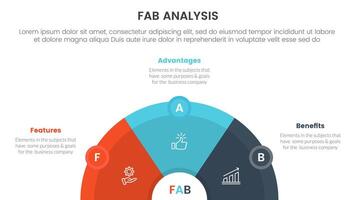 fab business model sales marketing framework infographic 3 point stage template with half circle horizontal with circle badge for slide presentation vector