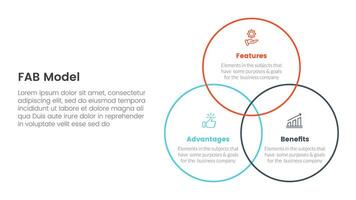 fab business model sales marketing framework infographic 3 point stage template with venn big circle outline joined for slide presentation vector