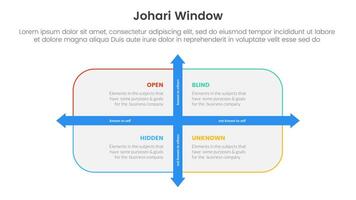 johari window model framework matrix structure infographic 4 point stage template with big box and arrow line for description for slide presentation vector