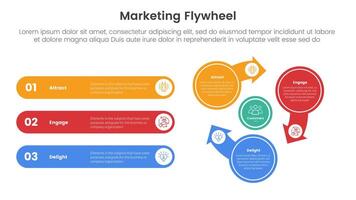 marketing flywheel model framework infographic 3 point stage template with cycle circular and round rectangle shape stack vertical for slide presentation vector