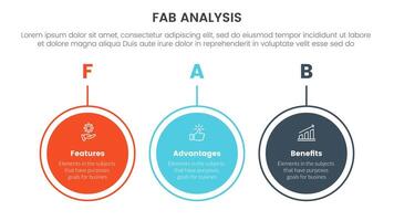 fab business model sales marketing framework infographic 3 point stage template with big circle outline horizontal for slide presentation vector