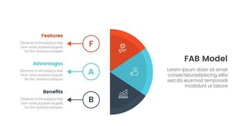 fab business model sales marketing framework infographic 3 point stage template with vertical half circle with outline circle and arrow for slide presentation vector