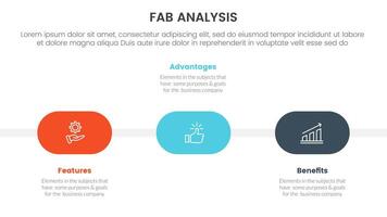 fab business model sales marketing framework infographic 3 point stage template with round shape timeline horizontal for slide presentation vector