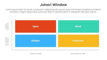 johari window model framework matrix structure infographic 4 point stage template with rectangle box for slide presentation vector