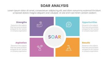 soar analysis framework infographic with square and circle center matrix structure with 4 point list concept for slide presentation vector