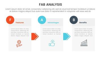 fab business model sales marketing framework infographic 3 point stage template with box information and arrow direction for slide presentation vector