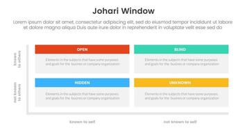 johari window model framework matrix structure infographic 4 point stage template with rectangle box with header for slide presentation vector