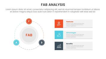 fab business model sales marketing framework infographic 3 point stage template with big circle and outline badge on the line for slide presentation vector
