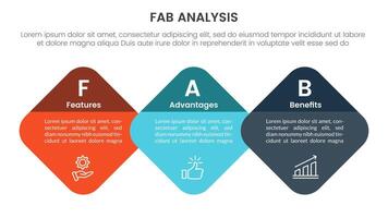 fab business model sales marketing framework infographic 3 point stage template with round hexagon or hexagonal on horizontal direction for slide presentation vector