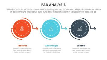 fab business model sales marketing framework infographic 3 point stage template with circle arrow right direction on horizontal line for slide presentation vector