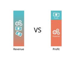 difference between revenue and profit vector