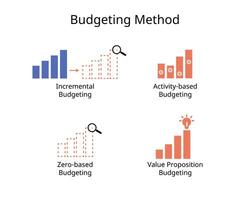 Types of Budgets for incremental, activity-based, value proposition, zero based budgeting vector