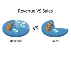 Difference between revenue and sales in circle chart vector