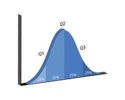 salary range or salary distribution with percentile for bell curve graph in isometric vector
