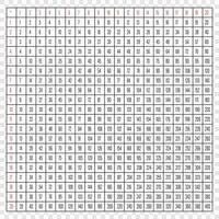 Comprehensive 20x20 Multiplication Table with Red Headers vector
