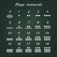 Maya Numerals Chart Displaying Numbers 0 to 19 on Chalkboard vector