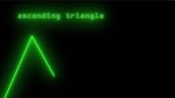 stock market ascending triangle chart pattern bullish variant video