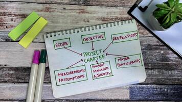 Concept of Project Charter write on book with keywords isolated on Wooden Table. photo