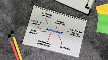 Concept of Resilience write on book with keywords isolated on Wooden Table. photo
