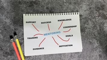 Concept of Mentoring write on book with keywords isolated on Wooden Table. photo