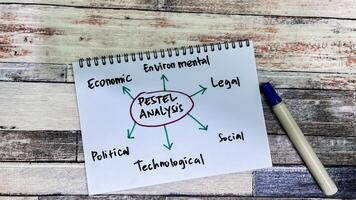 Concept of Pestel Analysis write on with keywords book isolated on Wooden Table. photo