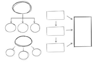 Mind map infographic diagram doodle line free hand drawing. Idea scheme plan with arrows and circles. Mind process step chart. Project concept, vector