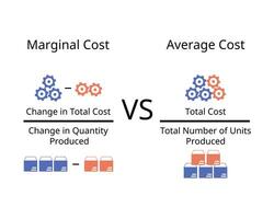 marginal cost compare with average cost in formula vector