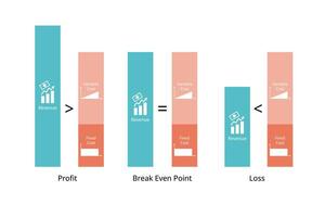 break even point, profit, loss from revenue compare with fixed cost and variable cost vector