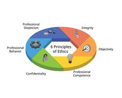 6 principles of ethics for professional accountant in isometric vector