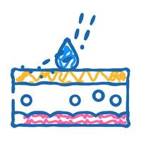 phytophotodermatitis skin problem icon doodle illustration vector