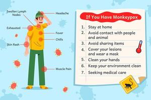 Symtomps Sign Of Monkeypox Infection vector